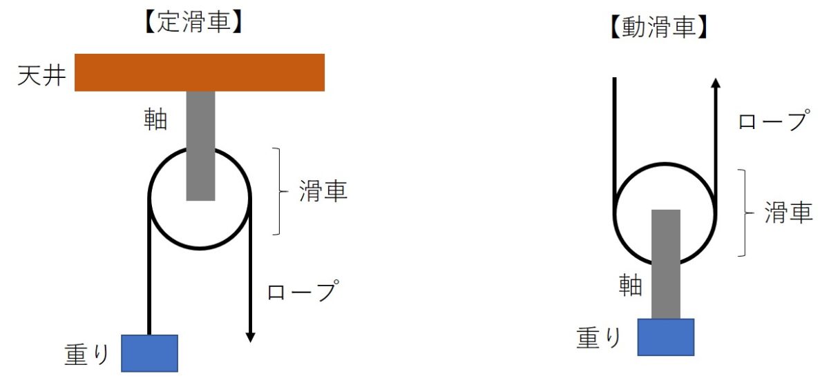 滑車 – KINTAの独り言