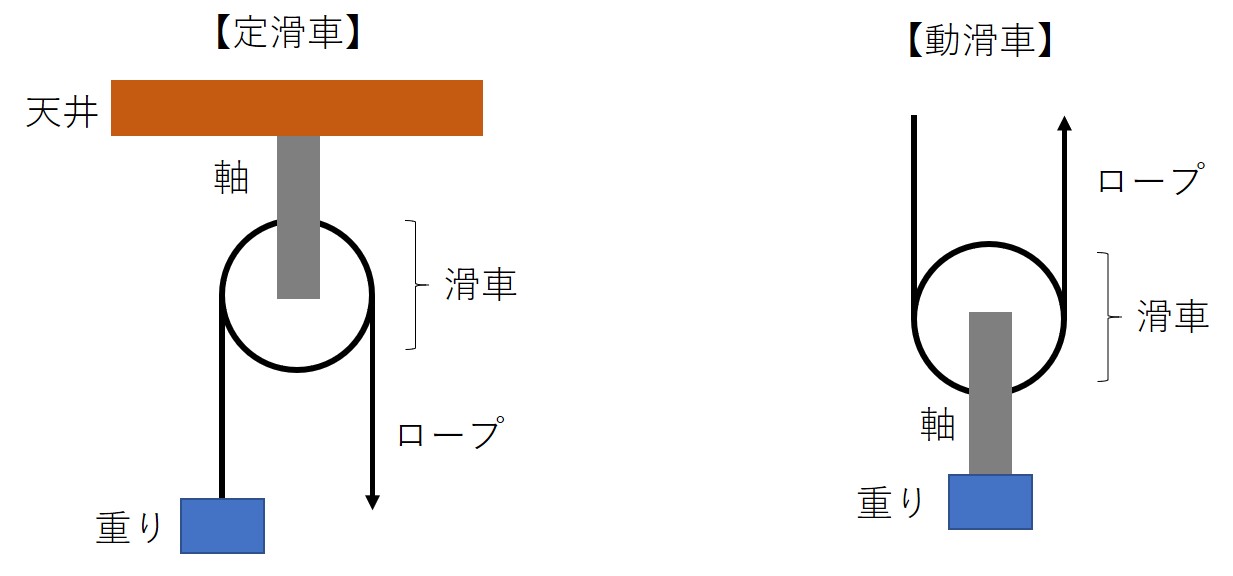 滑車 Kintaの独り言