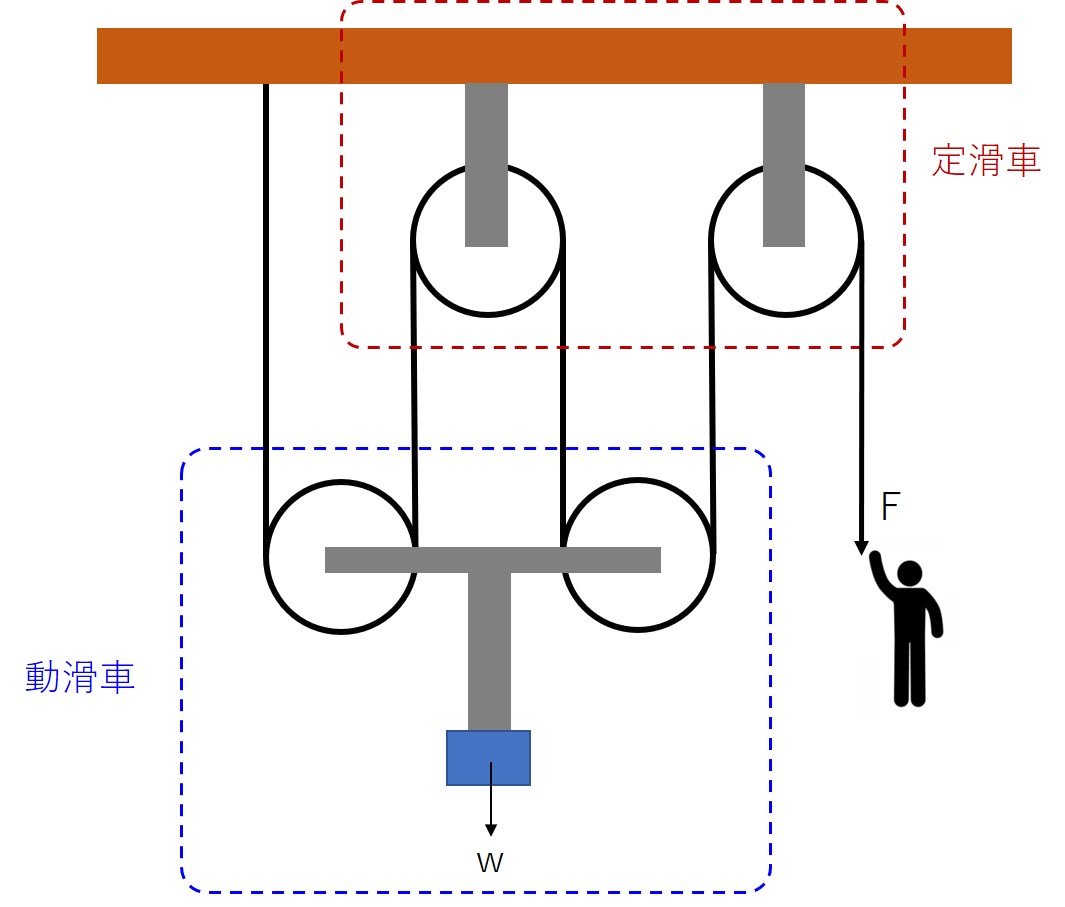滑車 – KINTAの独り言
