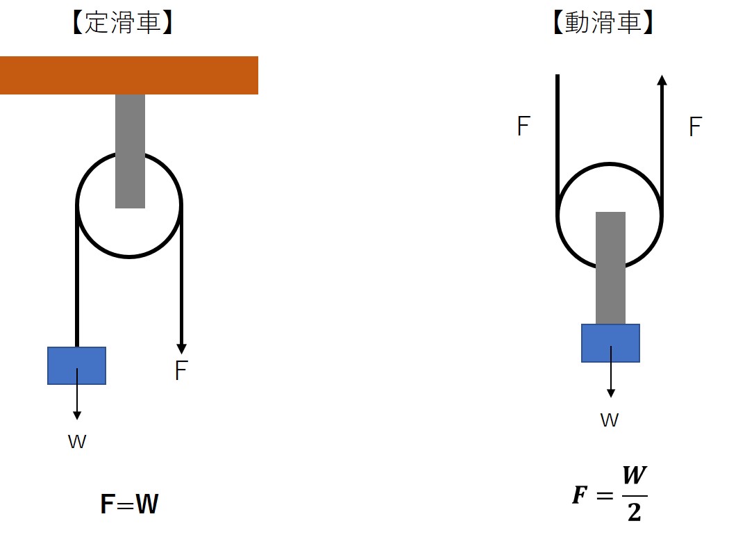 滑車 – KINTAの独り言